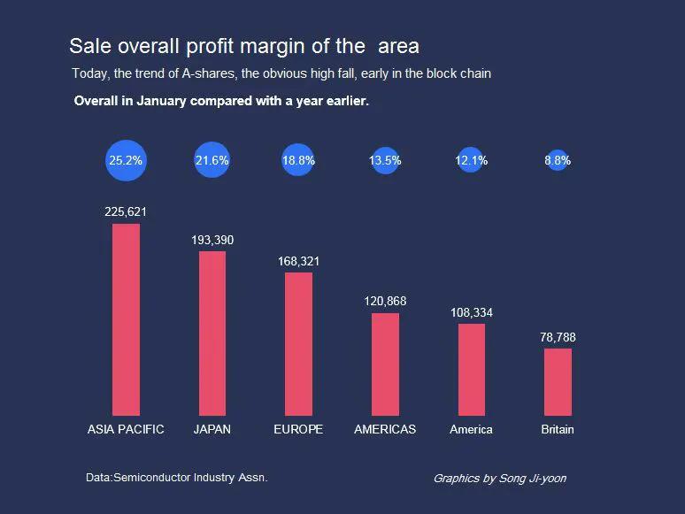 excel怎么制作累计收益图,excel销售额图表