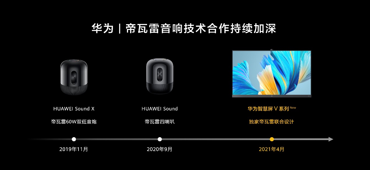 华为的智慧屏和电视有什么区别,华为电视se系列和v系列区别