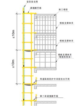 悬挑脚手架搭设安全标准化做法3d,花篮悬挑脚手架和普通悬挑脚手架