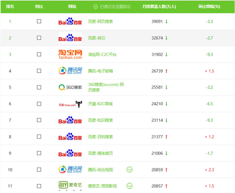 爱奇艺作品管理在哪里,爱奇艺怎样做新媒体运营