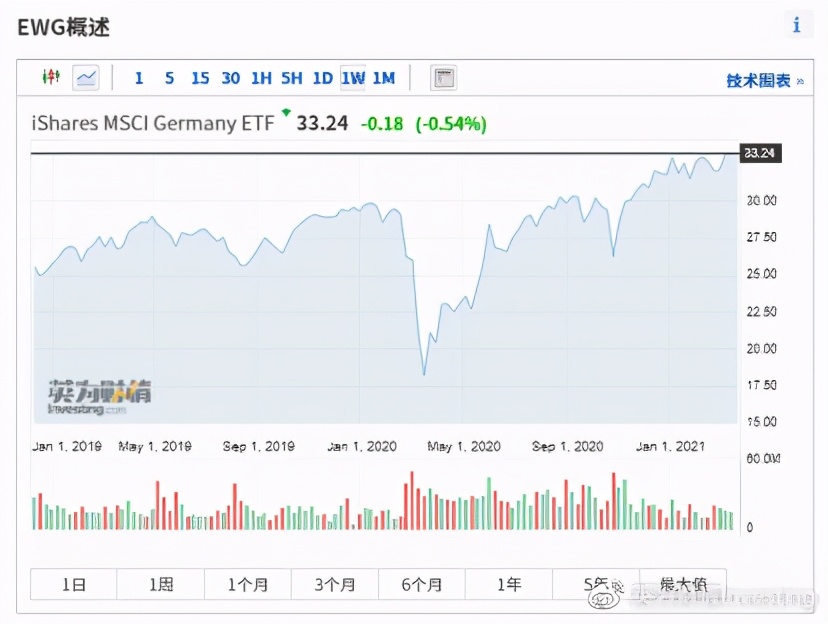 全球股指一览表图片,全球股市一览