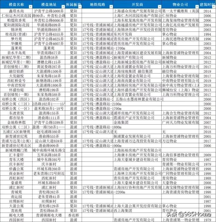 青浦小学排行榜,青浦公办小学学区梯队排名