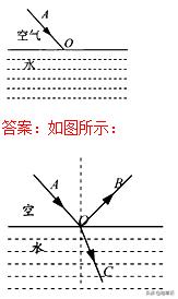 初中物理作图题大全,初中物理作图题教学视频