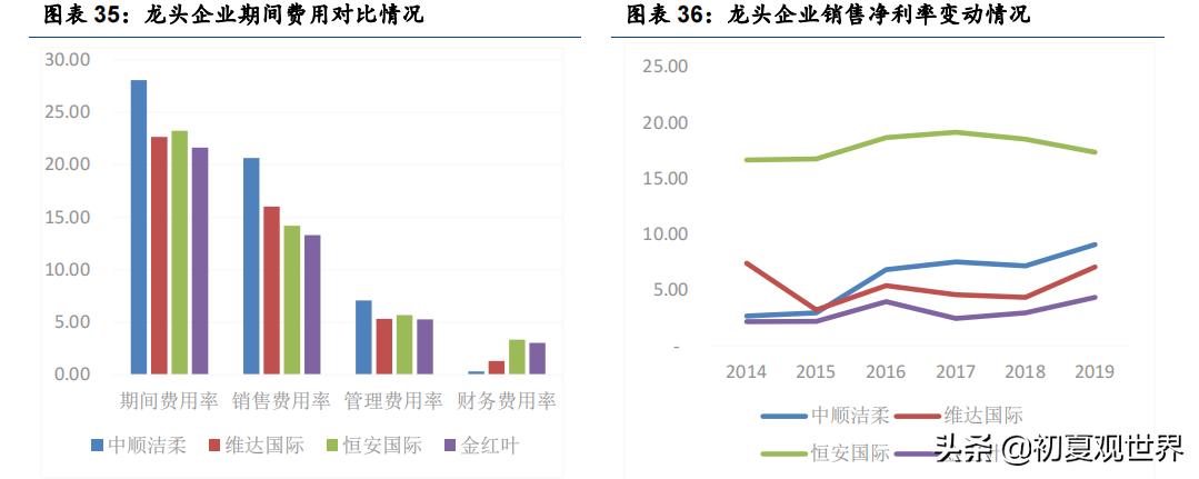 中顺洁柔官网,中顺洁柔最新点评