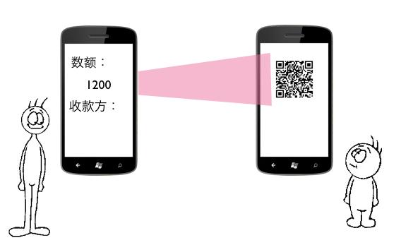 区块链3.0币有哪些,区块链和比特币的区别