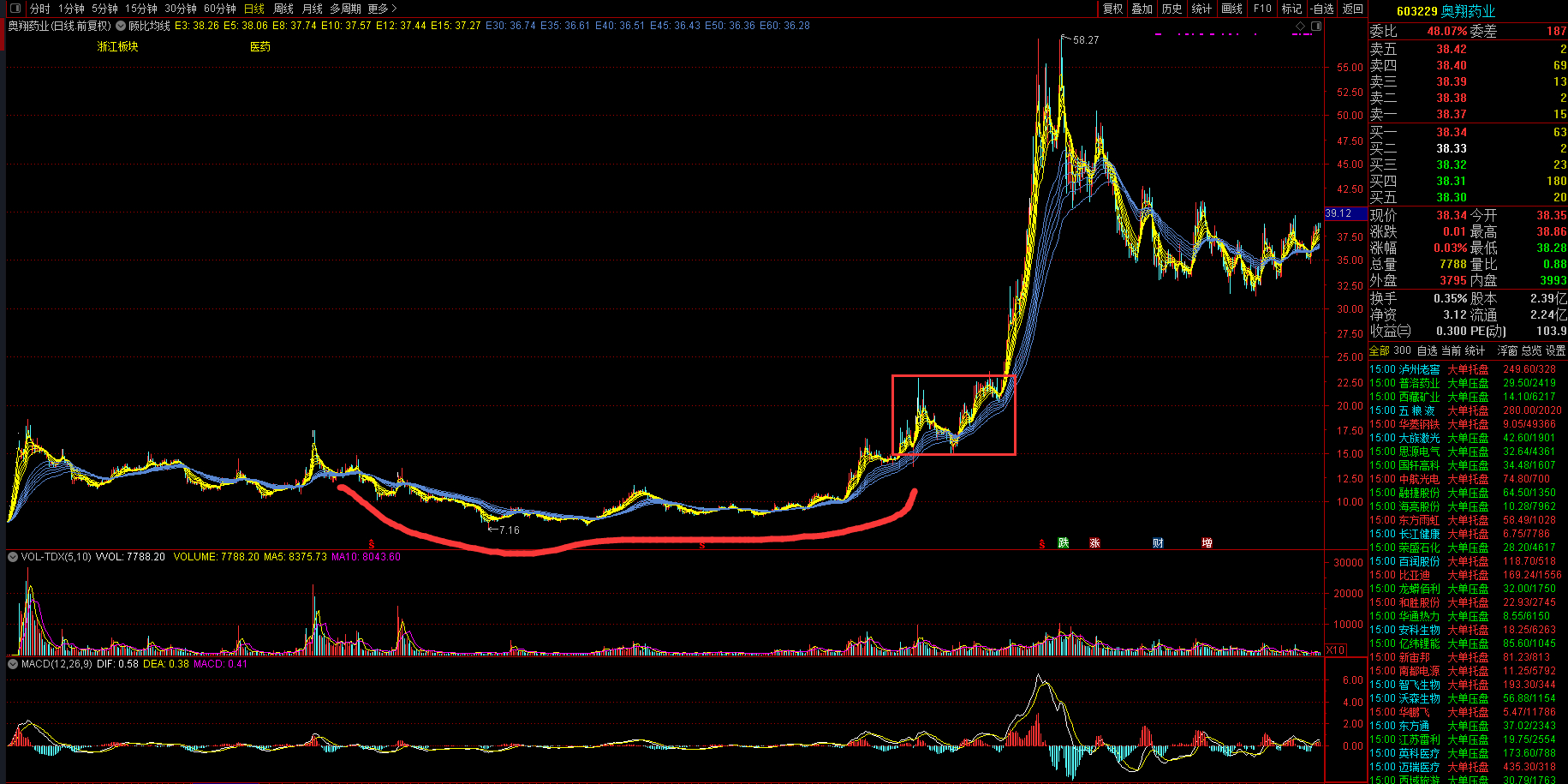 氢能源未来黑马股,未来最强的氢能源黑马广汇能源