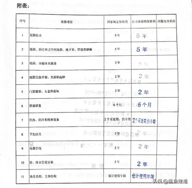 开发商交房需要通过哪些部门,开发商交房不符投诉哪个部门