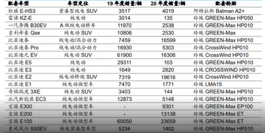 行业龙头蓝筹股票有哪些,行业龙头选股