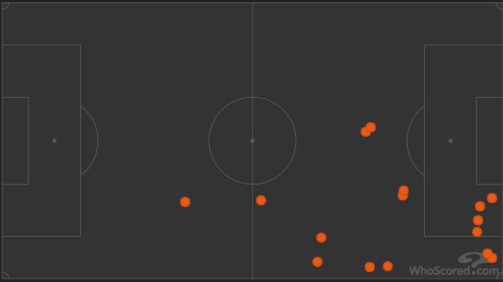 武磊在西班牙人为什么踢不上首发,武磊为什么在西班牙人是替补