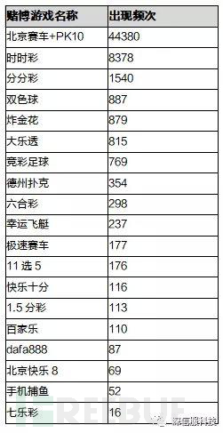 网站内容被篡改,怎样查询网站有没有被篡改