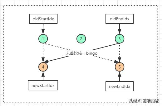 vue虚拟dom如何转为真实dom,vue源码揭秘视频