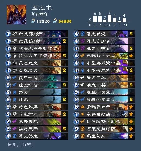 2021炉石酒馆战棋卡组图鉴,炉石传说酒馆战棋卡组视频