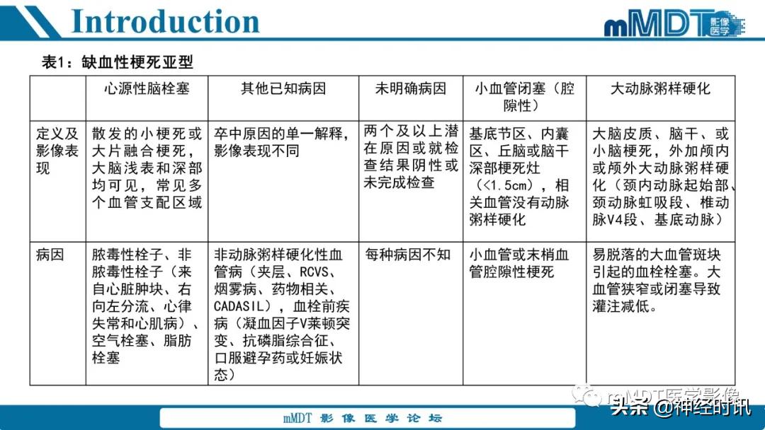 缺血性脑卒中护理课件,缺血性脑卒中讲课ppt