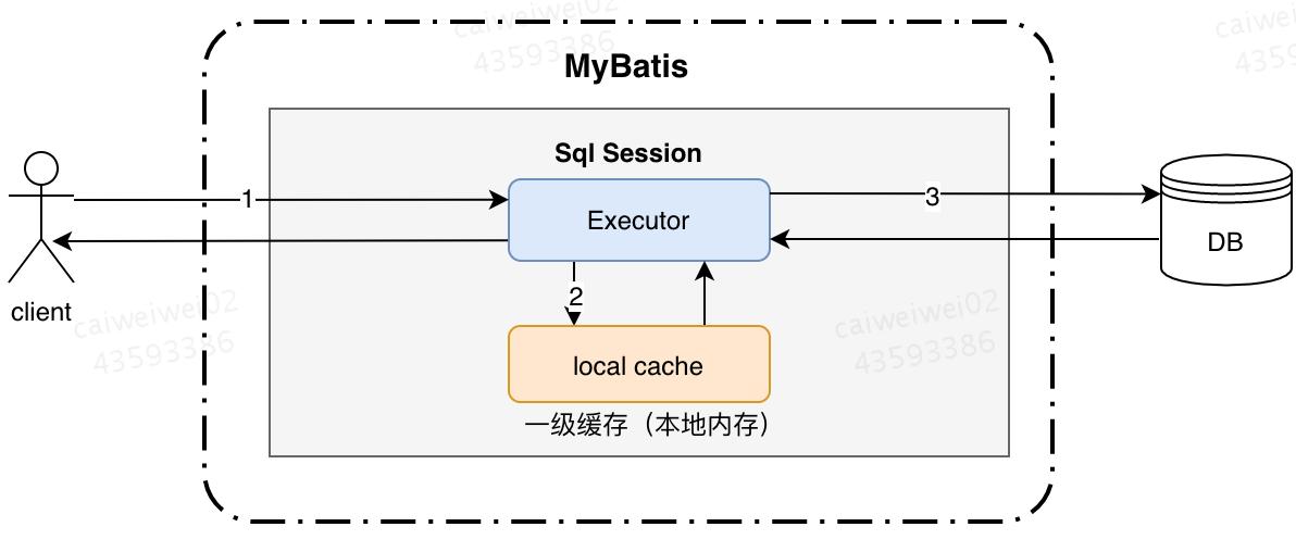 离线缓存跟本地缓存区别,本地缓存使用场景