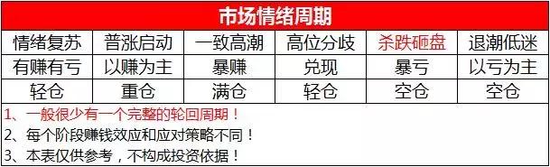 20个巨雷股注意事项,十大避雷股名单