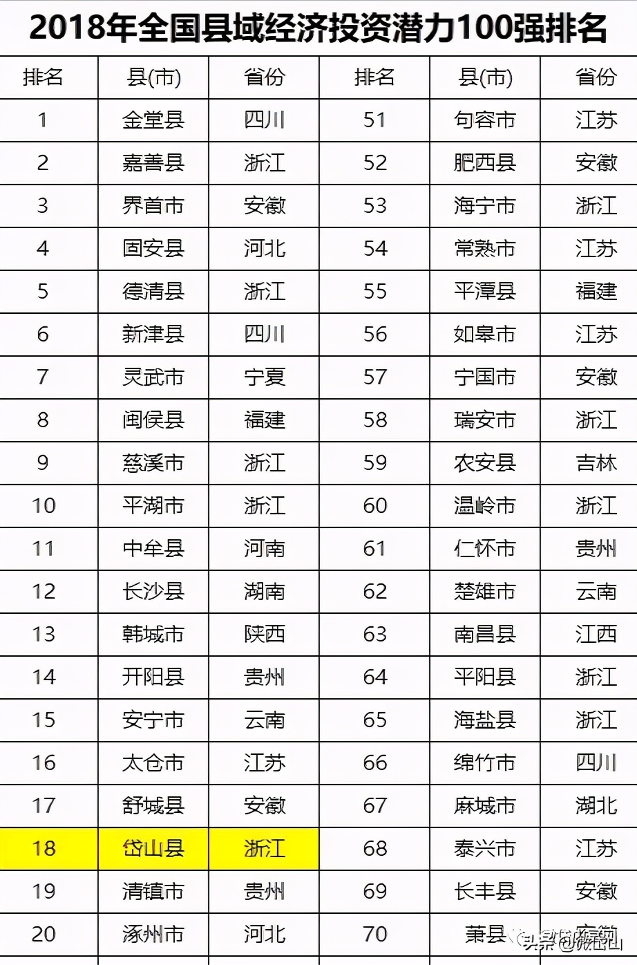 你好，我叫岱山，这是我的最新简历
