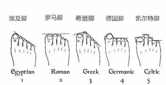 100块的高跟鞋原价1000,一百多的高跟鞋和1000多的高跟鞋