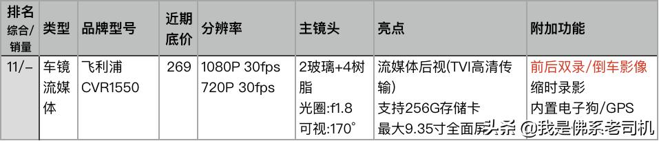 老司机行车记录仪哪款好,老司机推荐记录仪