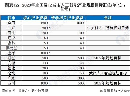 人工智能新基建项目表,中国新基建人工智能