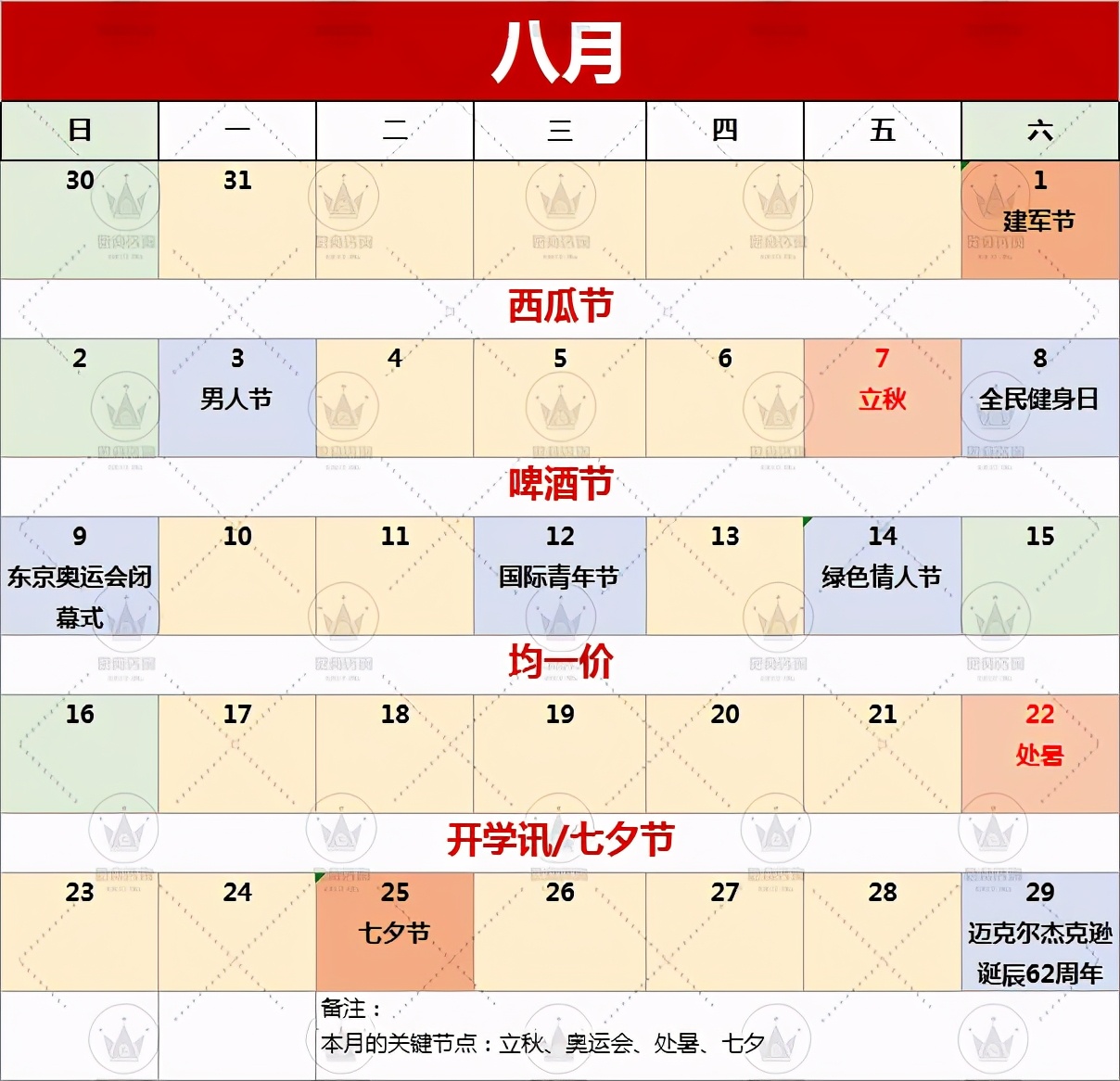 超市5月营销主题,2022年8月超市节日营销方案