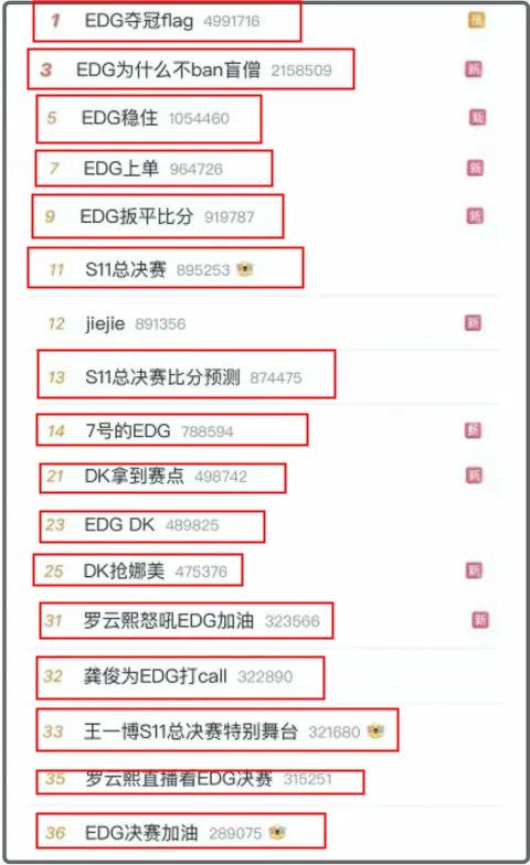edg夺冠老板送房市值,edg夺冠资本的力量