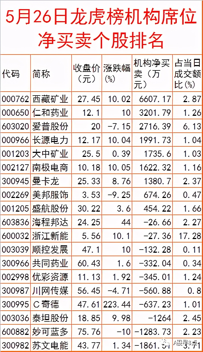 周末股市重大点评,周四股票行情预判