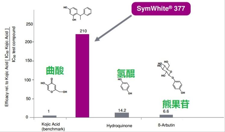 药学博士美白祛斑成分,美白淡斑成分测评