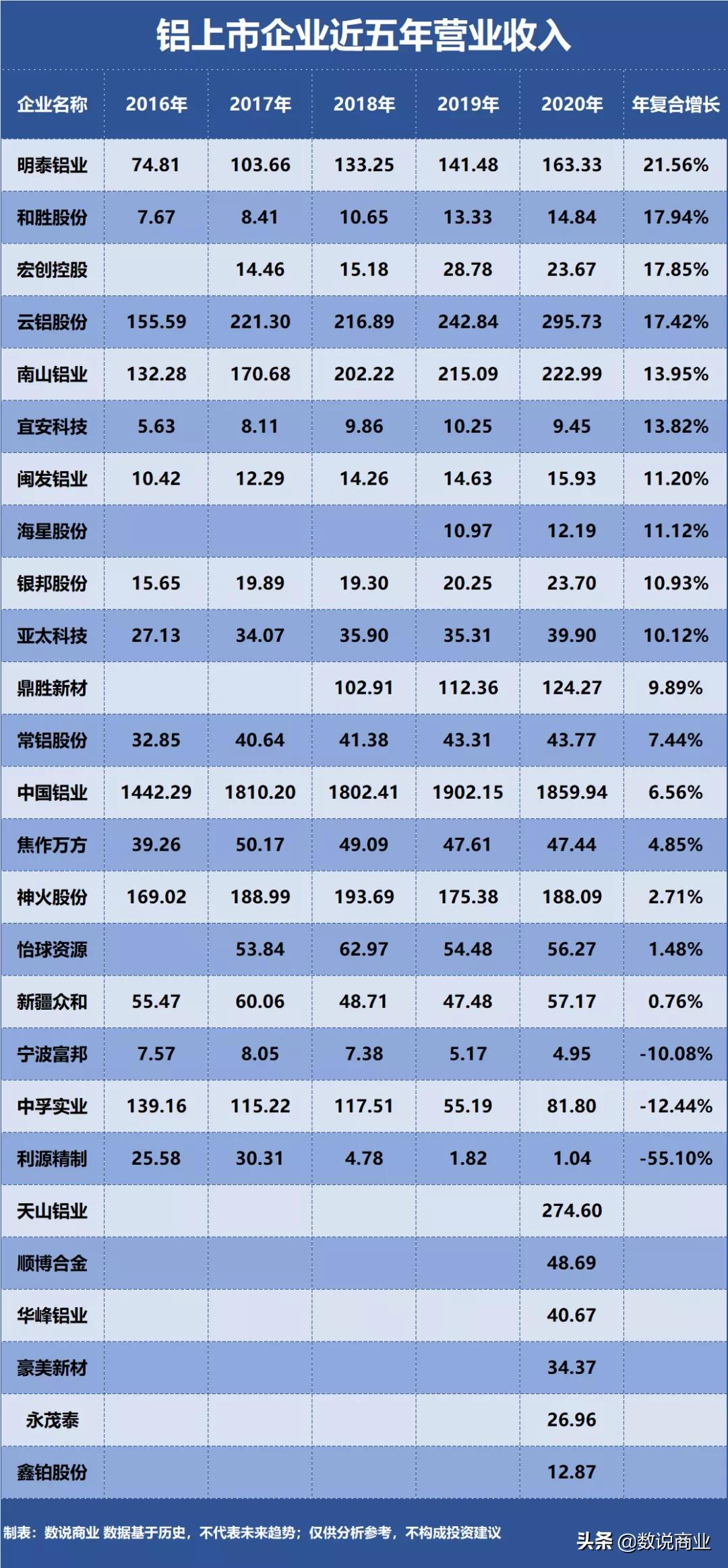 中国南山铝业怎么样,中国铝业南山铝业