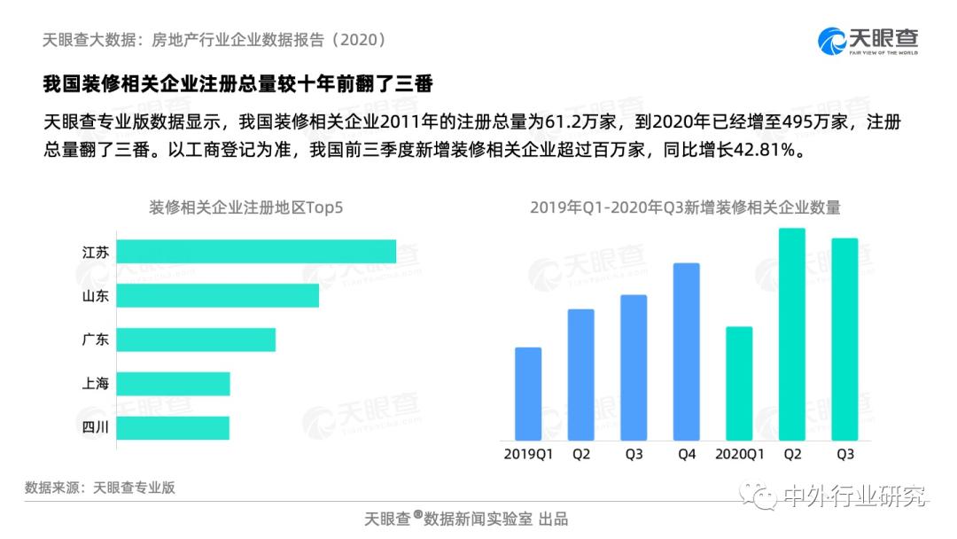 复盘上半年龙头房企增长乏力,复盘历次稳增长周期板块走势
