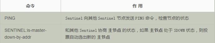 redis哨兵模式和redis集群,redis哨兵模式查看集群命令
