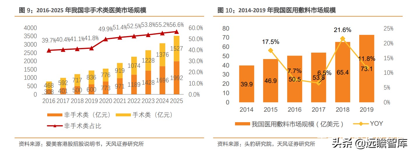 重组胶原蛋白未来趋势,胶原蛋白重组是高端产业吗