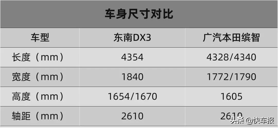 宾尼法利纳销量,东南dx32016款测评