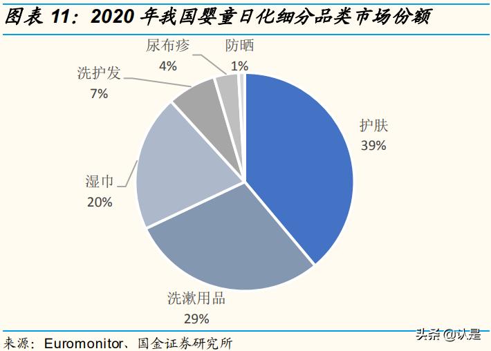 化妆品行业及市场分析,化妆品企业数字化转型