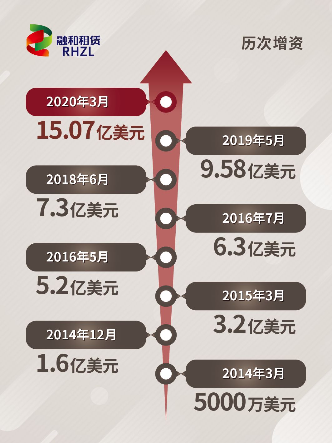 注册5亿融资租赁公司,中国十大融资租赁公司排名