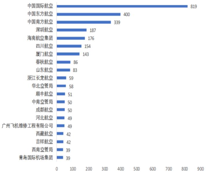 每日一校视频,关注中国民航大学