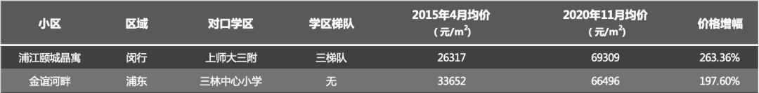 学区房是资本控制的骗局吗,学区房是个骗局吗