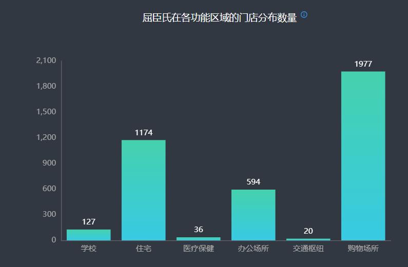 屈臣氏发展困境,屈臣氏销售下滑原因分析