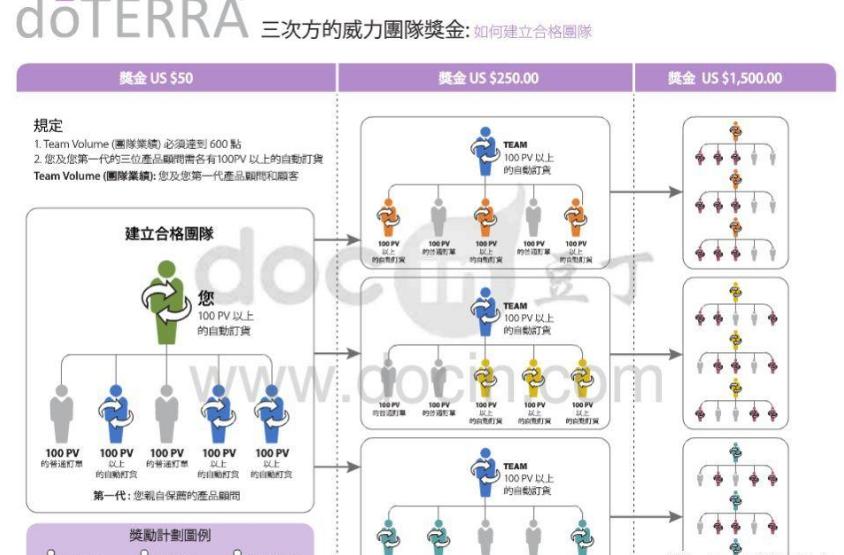 多特瑞精油怎么代理,怎样代理多特瑞的精油
