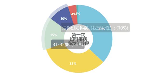 hpv疫苗接种注意事项及禁忌,月经期间可以接种hpv疫苗吗