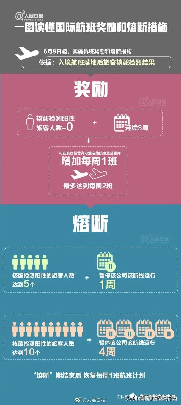 回国核酸检测两次都是什么时候做,境外回国隔离核酸检测报告怎么查