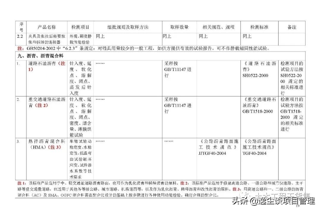 见证取样检测内容包括哪些,见证取样手册最新版