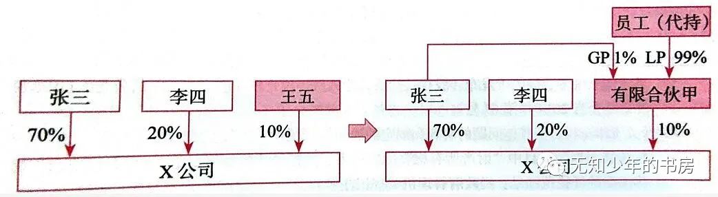 股权架构设计咨询热线,股权架构设计收费