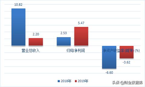 金龙鱼益海嘉里集团,金龙鱼成箱大米
