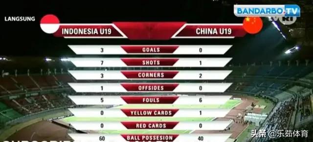 男足u18,中国u19足球打印尼是什么比赛