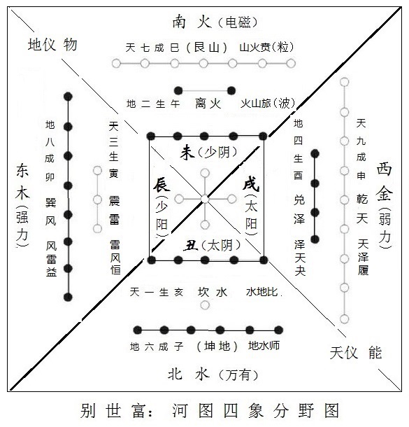 八字怎么看五行流通,八字阴阳算命的方法