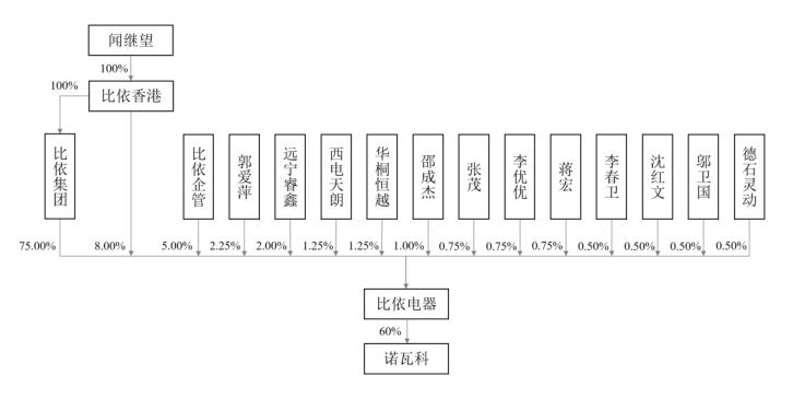 比依空气炸锅专卖店,比依空气炸锅给谁代工