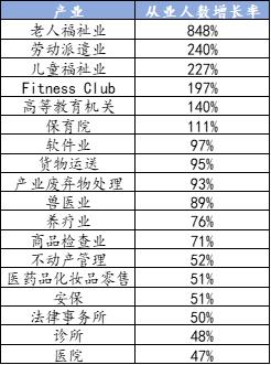 日本服务业的七大细节,日本服务业有哪些种类