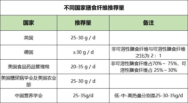 一文搞定糖尿病患者,一文解决糖尿病