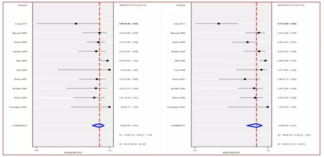 李为民门诊,胸腔积液诊断的中国专家共识ppt