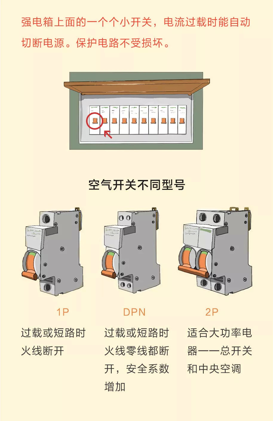 装修电路开关布置,122平方家装设计效果图